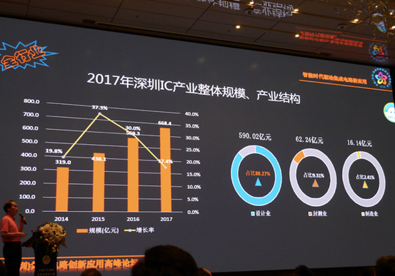 深圳IC廠家產業整體規模