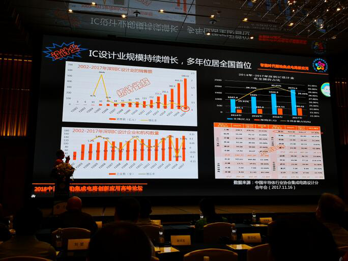 深圳IC設計業居全國第一