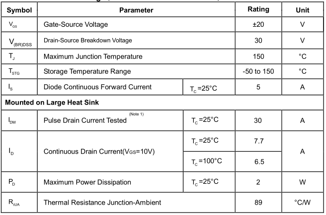 4842 絕對最大額定值
