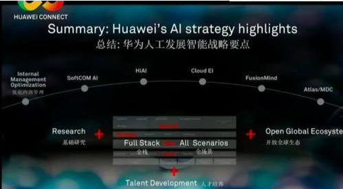 華為AI芯片走出國門