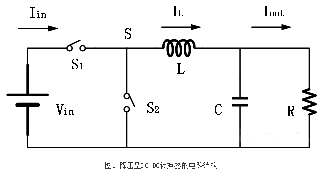 開關(guān)電源芯片——非隔離式DC-DC轉(zhuǎn)換器
