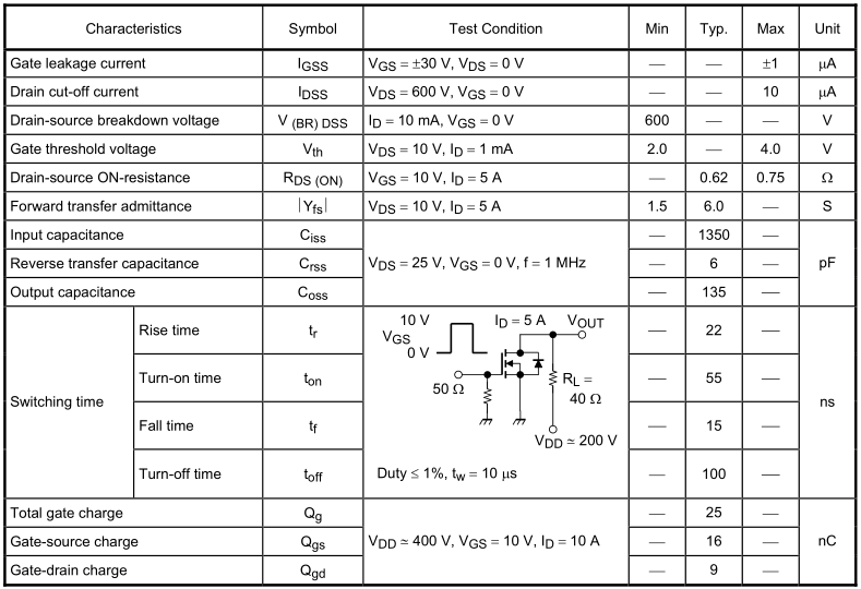 TK10A60D場效應晶體管電氣特性