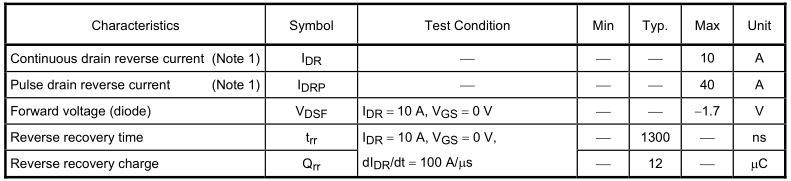 TK10A60D場效應晶體管源漏評級和特性