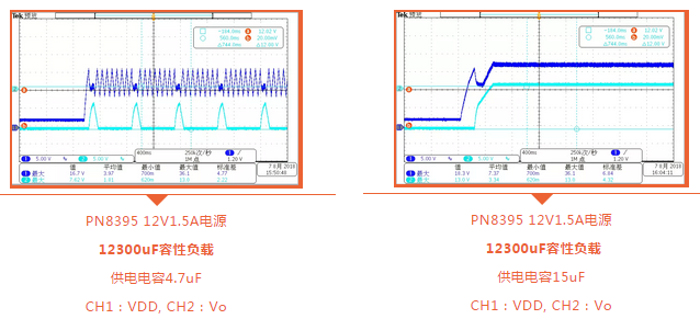 PN8395提高PSR電源的容性負載能力