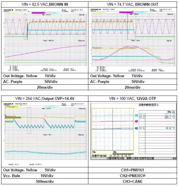 18W PD快充電源芯片升溫測試