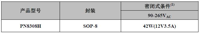 PN8308H內置mos同步整流芯片典型功率