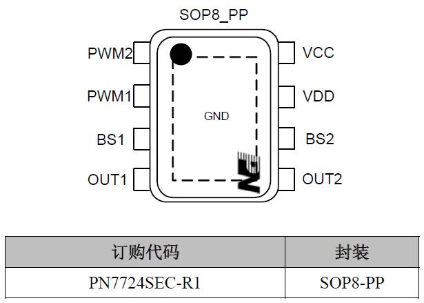 PN7724 無線充電ic