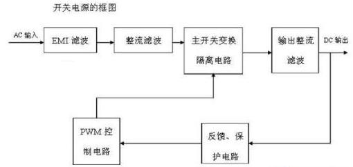 開關電源控制芯片的組成及原理