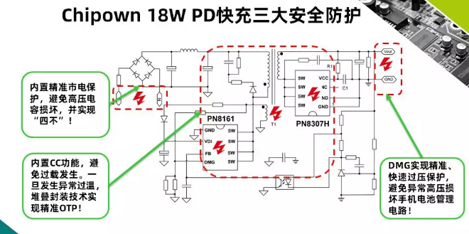 18W PD充電器方案