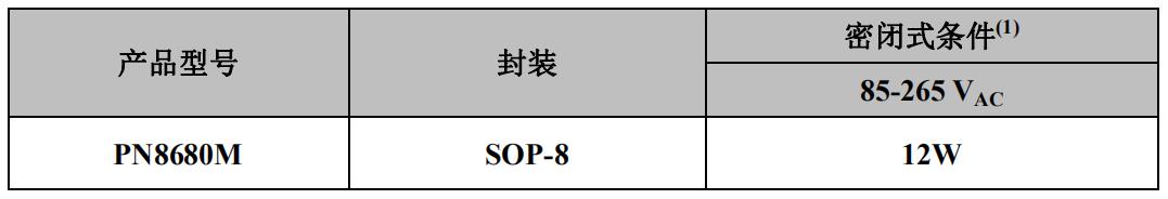 ob2500pop電源代換典型功率