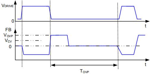 原邊控制開關電源控制器反饋FB 過壓保護