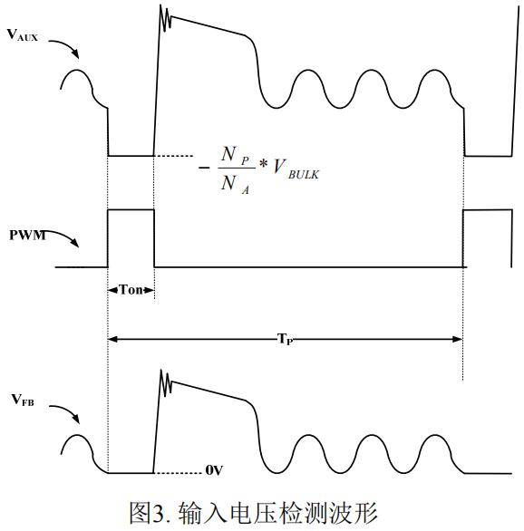 PN8390原邊控制芯片電壓檢測波形
