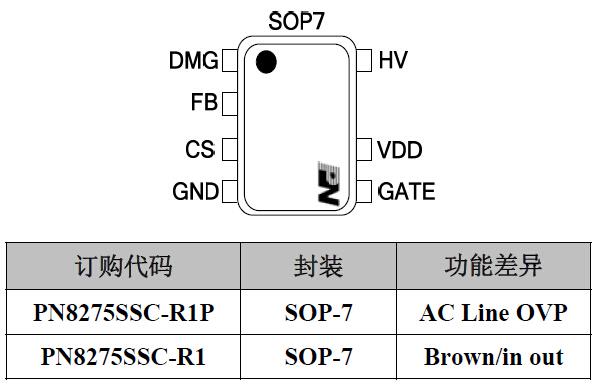 X電容放電專(zhuān)用芯片--PN8275