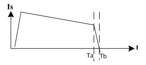 同步整流芯片那個品牌比較好