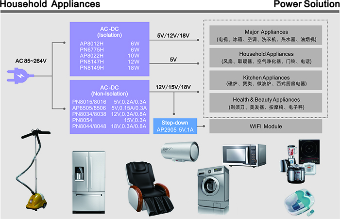 電源控制ic的應用及分類