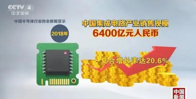 中國芯片產業年均復合增長率超過20%