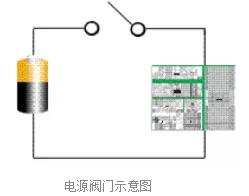 低功耗芯片設計電源閥門