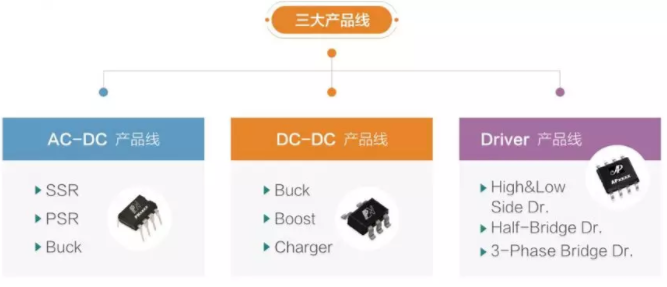 國產電源管理芯片