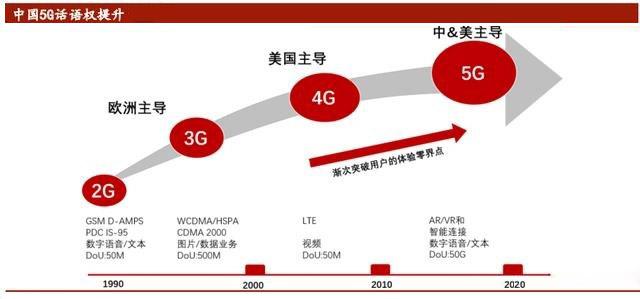 美國放寬禁令,可向華為銷售非5G業務芯片,手機傳利好!