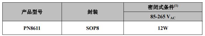 PN8611內置mos原邊反饋芯片典型功率