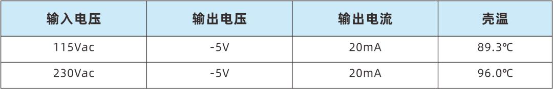 PN8000無電感負(fù)壓輸出AC-DC非隔離超精簡方案溫升數(shù)據(jù)