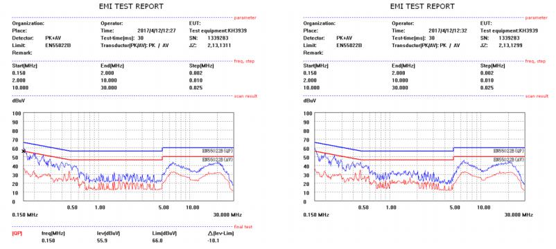 12V1A電源適配器方案EMI測(cè)試