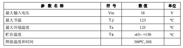 ams1117-3.3v 最大功率