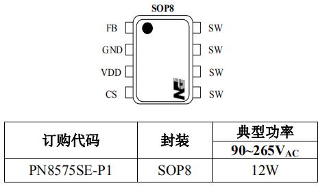 PN8575P封裝/訂購信息
