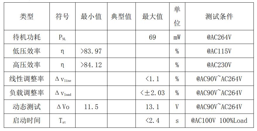 CR6249_12V1.5A電源適配器方案整機參數