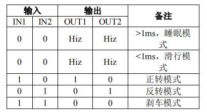 DRV8870替代芯片PN7707B
