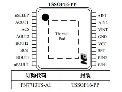 PN7713可替代馬達驅動芯片drv8833