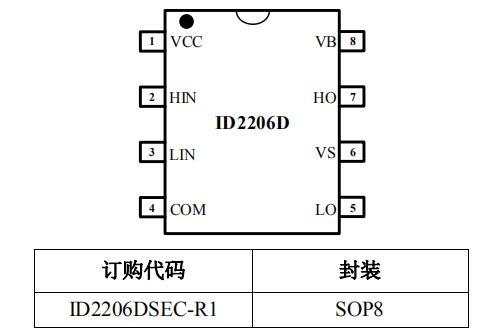 ID2206D 600V半橋柵極驅(qū)動(dòng)芯片封裝/訂購(gòu)信息