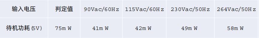 30W pd快充方案待機(jī)功耗