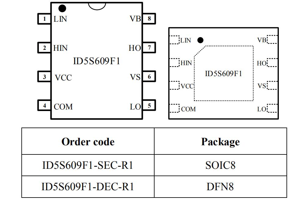 id5s609封裝訂購(gòu)信息