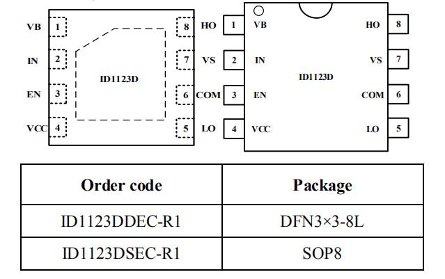 ID1123D自舉驅動芯片封裝