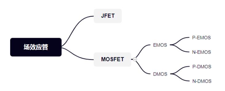 mos管和場效應管有什么區別