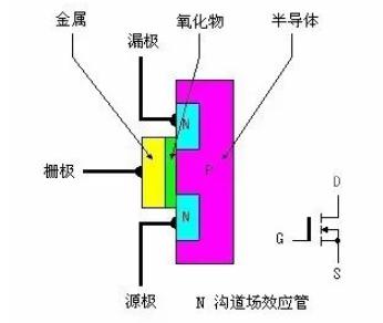 n溝道mos管工作原理
