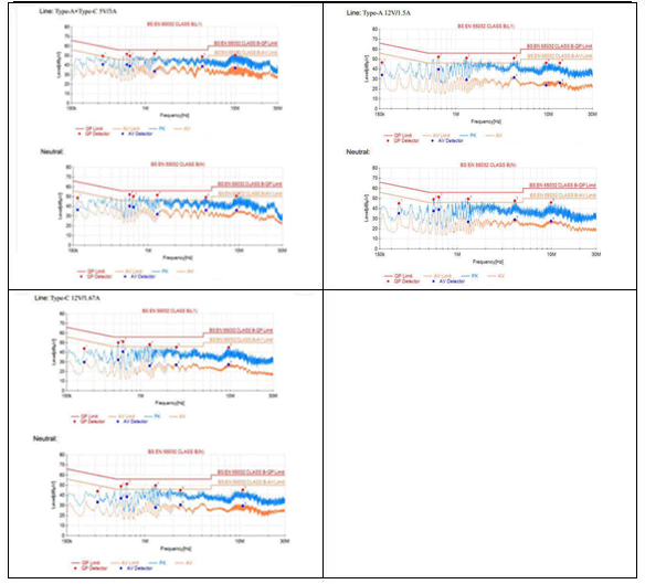 20w快充雙口方案EMI傳導(dǎo)測(cè)試