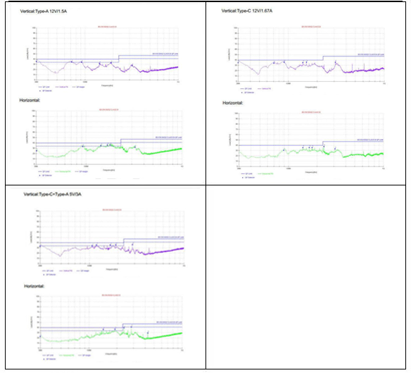20w雙口pd快充方案EMI輻射測(cè)試