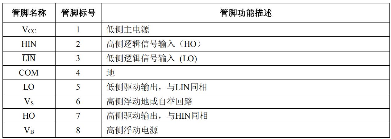 ID5S606B柵極驅(qū)動(dòng)專(zhuān)用芯片引腳功能