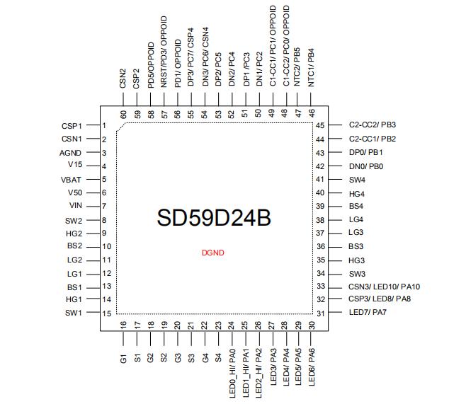 SD59D24B 全集成快充SOC芯片
