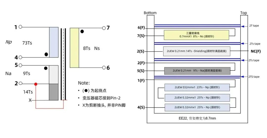 12V2A去Y六級(jí)能效電源適配器方案變壓器設(shè)計(jì)