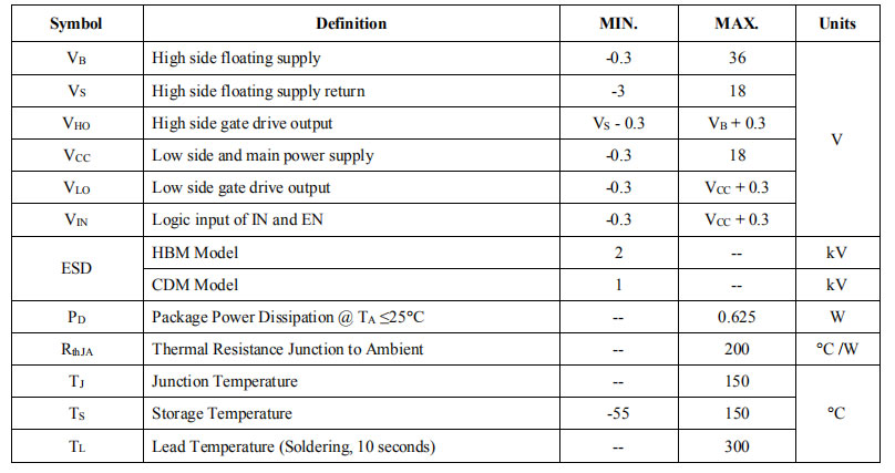 ID7S0230/ID1123D可兼容替代ON/安森美NCP81155參數