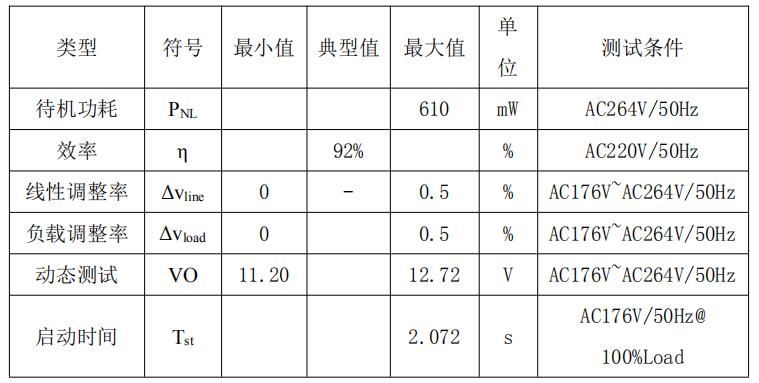 12V20A開關電源方案整機參數