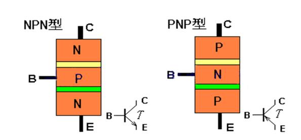 二極管是由P型半導體和N型半導體構成的半導體器件