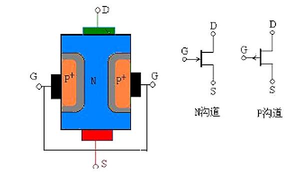 mos管和二三級管的區別是什么