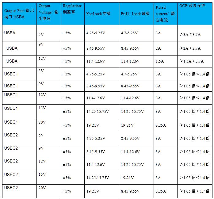 氮化鎵65 2c1a 輸出特性