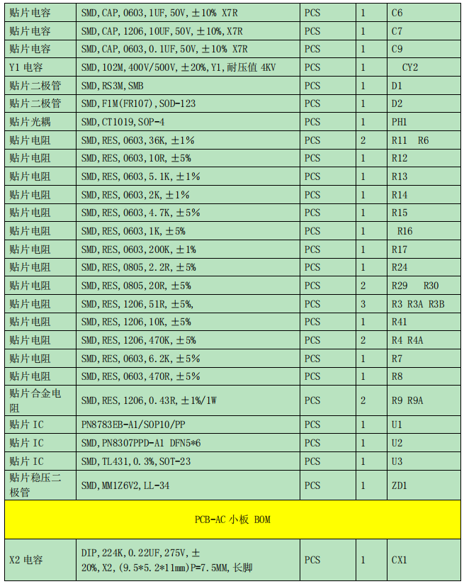 65W-PD-2C1A氮化鎵設計方案BOM清單